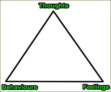 MCH - Melbourne Hypnotherapy Blog - MCH Blog | Melbourne Hypnotherapy ...