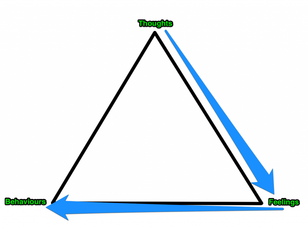 Hypnosis Triangle 3